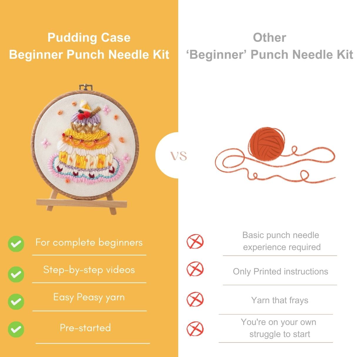??Beginner Punch Needle Embroidery Kit - Easy DIY Cake